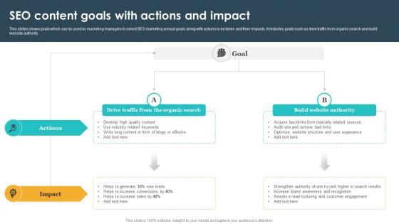 Seo Content Goals With Actions And Impact Seo Content Plan To Drive Strategy SS V