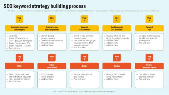 SEO Keyword Strategy Building Enhancing Website Performance With Search Engine Content Information Pdf