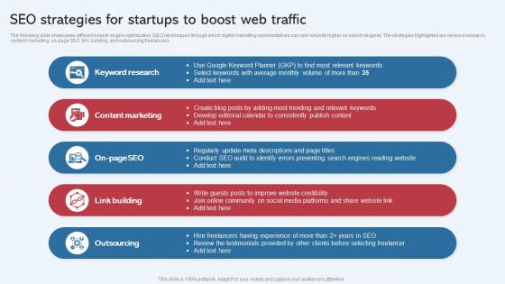 Seo Strategies For Startups To Boost Web Traffic Effective Startup Promotion Plan Ideas Pdf