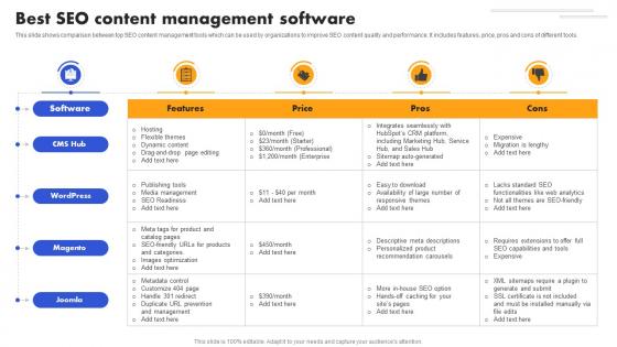 SEO Strategy To Improve ROI Best SEO Content Management Software Strategy SS V