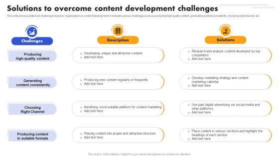 SEO Strategy To Improve ROI Solutions To Overcome Content Development Strategy SS V