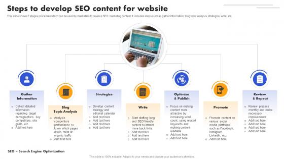 SEO Strategy To Improve ROI Steps To Develop SEO Content For Website Strategy SS V