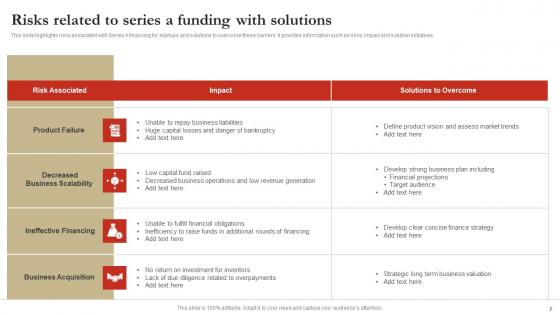 Series A Financing Ppt PowerPoint Presentation Complete Deck With Slides