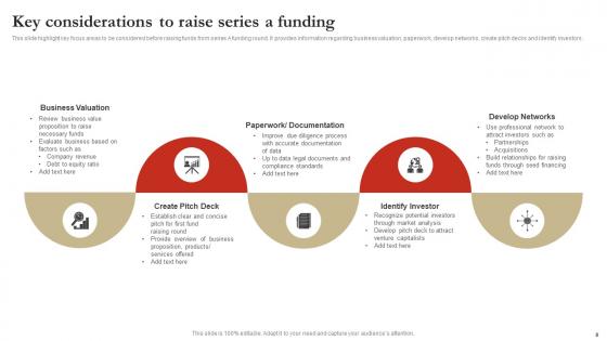 Series A Financing Ppt PowerPoint Presentation Complete Deck With Slides