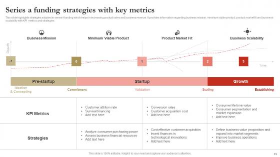 Series A Financing Ppt PowerPoint Presentation Complete Deck With Slides