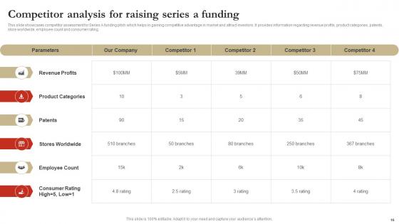 Series A Financing Ppt PowerPoint Presentation Complete Deck With Slides