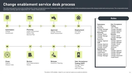 Service Desk Process Ppt Powerpoint Presentation Complete Deck With Slides