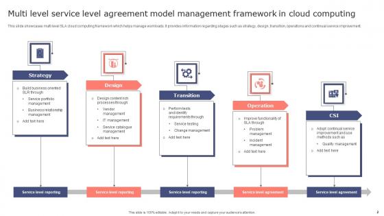 Service Level Agreement Model Ppt Powerpoint Presentation Complete Deck With Slides