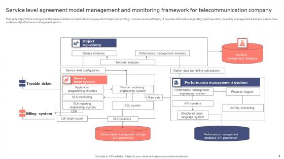Service Level Agreement Model Ppt Powerpoint Presentation Complete Deck With Slides