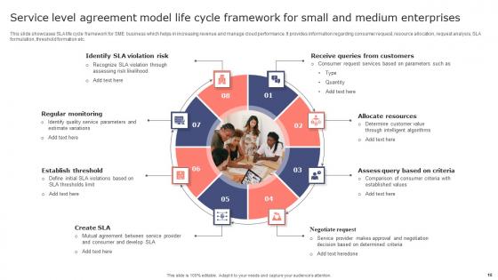 Service Level Agreement Model Ppt Powerpoint Presentation Complete Deck With Slides