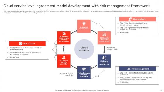 Service Level Agreement Model Ppt Powerpoint Presentation Complete Deck With Slides