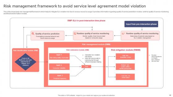 Service Level Agreement Model Ppt Powerpoint Presentation Complete Deck With Slides
