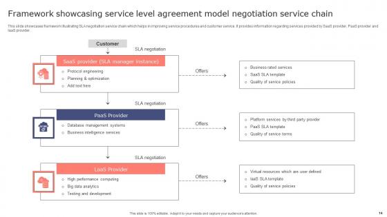 Service Level Agreement Model Ppt Powerpoint Presentation Complete Deck With Slides