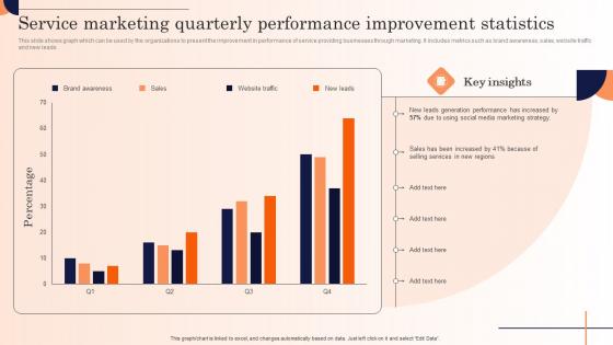 Service Marketing Quarterly Performance Strategic Marketing Campaign Demonstration Pdf Service Marketing Quarterly Performance Strategic Marketing Campaign Demonstration Pdf