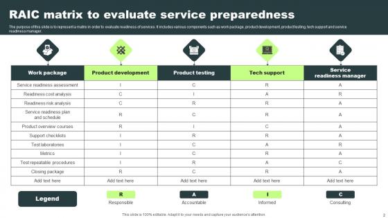 Service Preparedness Ppt Powerpoint Presentation Complete Deck With Slides