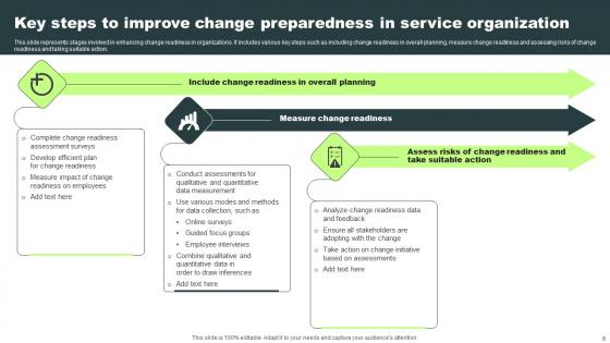 Service Preparedness Ppt Powerpoint Presentation Complete Deck With Slides