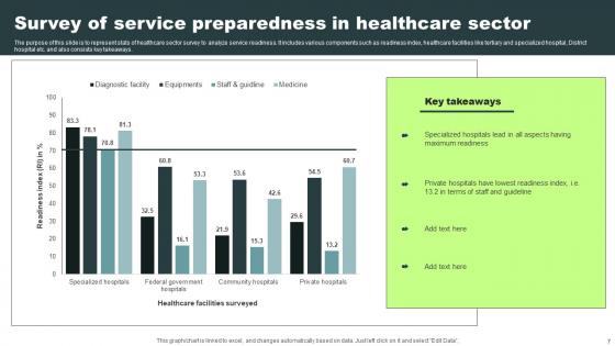 Service Preparedness Ppt Powerpoint Presentation Complete Deck With Slides
