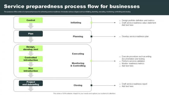 Service Preparedness Process Flow For Businesses Formats Pdf Service Preparedness Process Flow For Businesses Formats Pdf