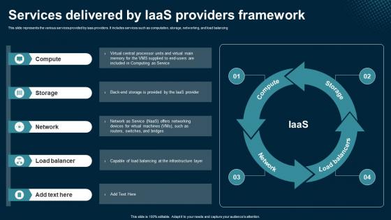 Services Delivered By IaaS Providers Framework Application Areas Of Mobile Cloud Computing