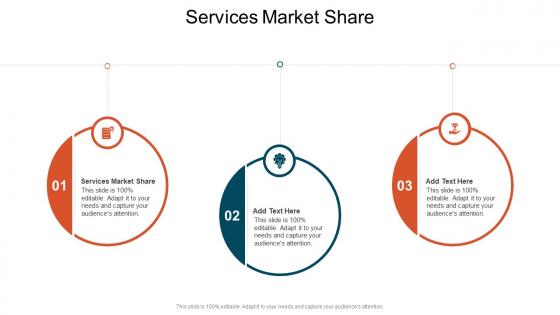 Services Market Share In Powerpoint And Google Slides Cpb