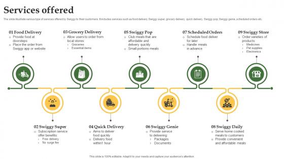 Services Offered Grocery Delivery Company Profile CP SS V Services Offered Grocery Delivery Company Profile CP SS V