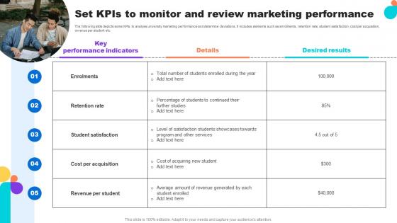 Set Kpis To Monitor And Review Marketing Performance Key Step To Implementation University Strategy SS V