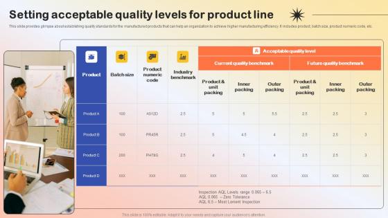 Setting Acceptable Quality Levels For Product Line Production Quality Administration Pictures Pdf