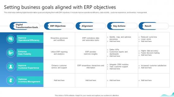 Setting Business Goals Aligned With Erp Objectives Erp And Digital Transformation For Maximizing DT SS V