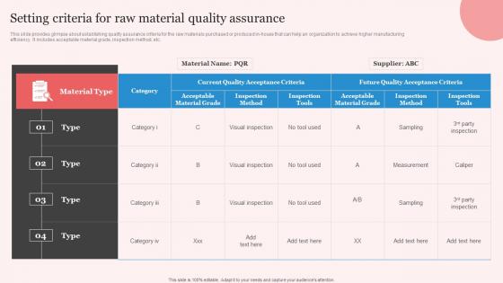 Setting Criteria For Raw Enhancing Manufacturing Operation Effectiveness Designs Pdf