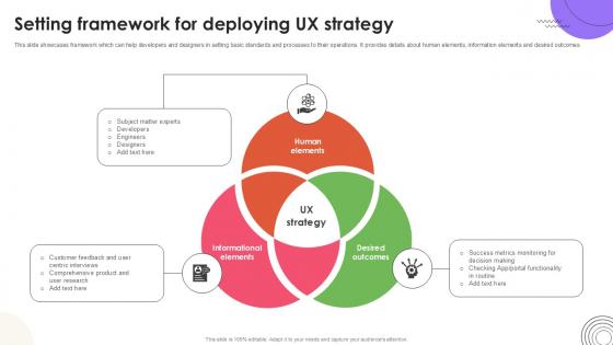 Setting Framework For User Experience Design Ppt Slide Strategy SS V