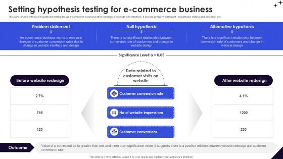 Setting Hypothesis Testing For DMAIC Methodology To Maintain PPT Presentation