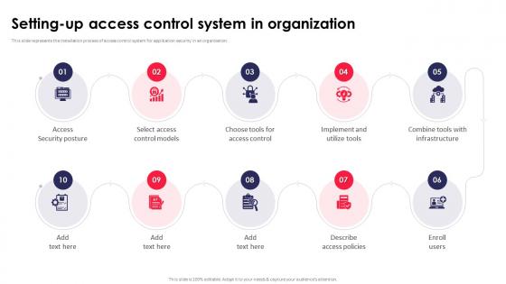 Setting Up Access Control System In Organization Application Security Testing