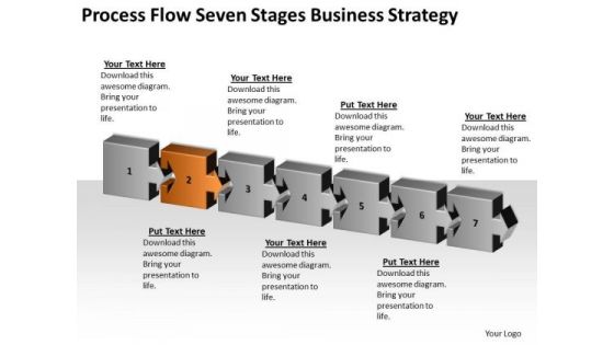 Seven Stages Business Plan And Strategy Ppt How To Formulate PowerPoint Slides