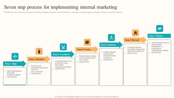 Seven Step Process Implementing Developing Employee Centric Marketing Program Ideas Pdf