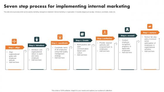 Seven Step Process Implementing Internal Branding Strategy For Enhanced Advocacy Icons Pdf Seven Step Process Implementing Internal Branding Strategy For Enhanced Advocacy Icons Pdf