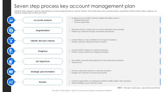Seven Step Process Key Account Management Plan PPT Presentation SS Seven Step Process Key Account Management Plan PPT Presentation SS