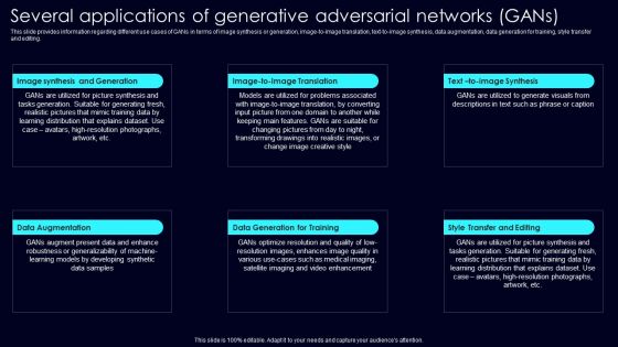 Several Applications Of Generative Exploring Rise Of Generative AI In Artificial Intelligence Graphics Pdf