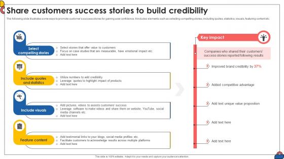 Share Customers Success Stories To Build Credibility Comprehensive Guide To Implement Strategy SS V