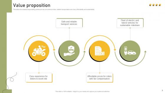 Shared Transportation Platform Business Model Powerpoint Ppt Template Bundles BMC V