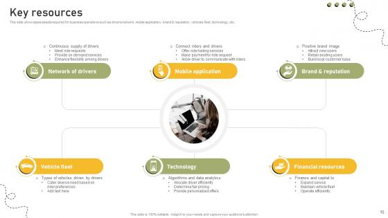 Shared Transportation Platform Business Model Powerpoint Ppt Template Bundles BMC V
