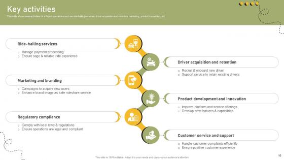 Shared Transportation Platform Business Model Powerpoint Ppt Template Bundles BMC V
