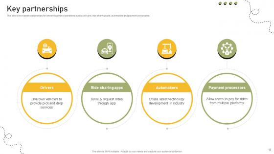 Shared Transportation Platform Business Model Powerpoint Ppt Template Bundles BMC V