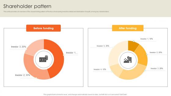 Shareholder Pattern Battery Production Firm Investor Funding Elevator Pitch Deck Shareholder Pattern Battery Production Firm Investor Funding Elevator Pitch Deck