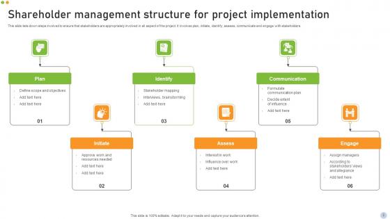 Shareholder Structure Ppt Powerpoint Presentation Complete Deck With Slides