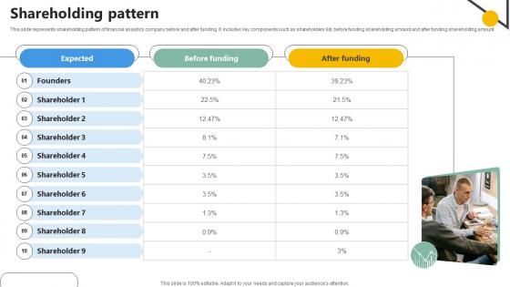 Shareholding Pattern Analytics Company Investor Funding Elevator Shareholding Pattern Analytics Company Investor Funding Elevator