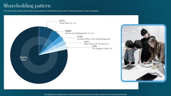 Shareholding Pattern Automotive Designing Company Investor Funding Pitch Deck Grid Pdf Shareholding Pattern Automotive Designing Company Investor Funding Pitch Deck Grid Pdf