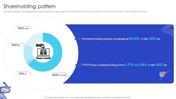 Shareholding Pattern Biotech Firm Pitch Deck Shareholding Pattern Biotech Firm Pitch Deck
