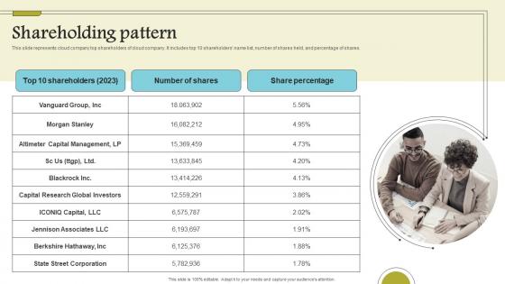 Shareholding Pattern Cloud Data Computing Company Fund Raising Professional PDF Shareholding Pattern Cloud Data Computing Company Fund Raising Professional PDF