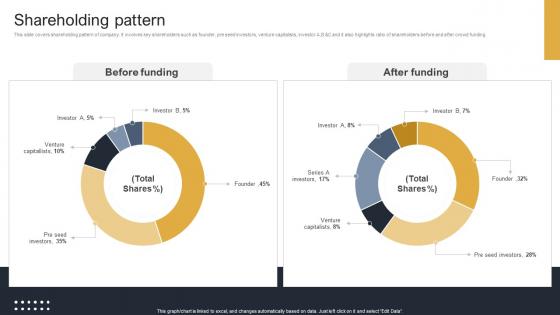Shareholding Pattern Cloud Monitoring And Management Pitch Deck Shareholding Pattern Cloud Monitoring And Management Pitch Deck