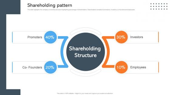 Shareholding Pattern Data Management Company Investor Funding Pitch Deck